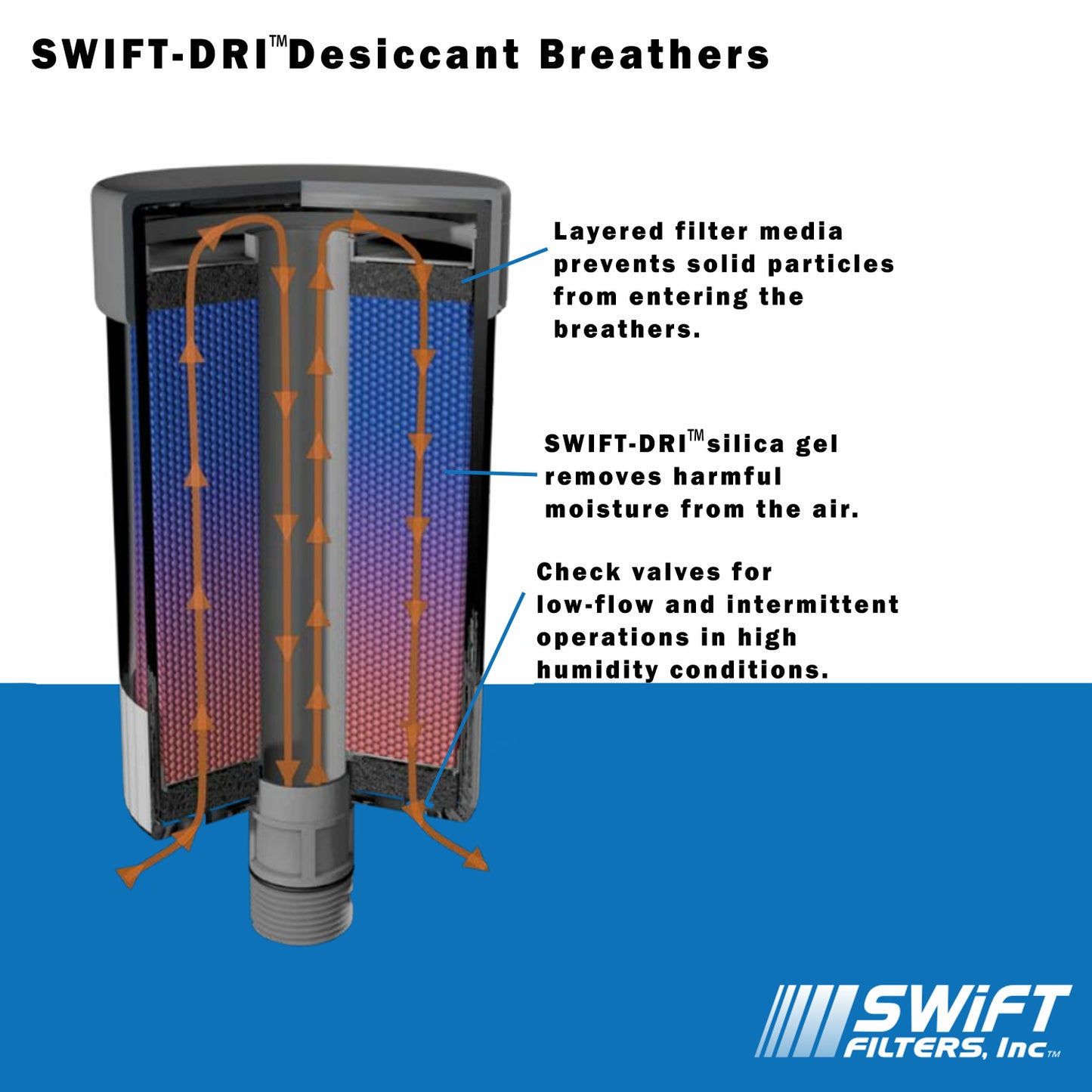 Desiccant Breather with Check Valve SFD-005-CV Moisture Retention: 1 fl. oz.